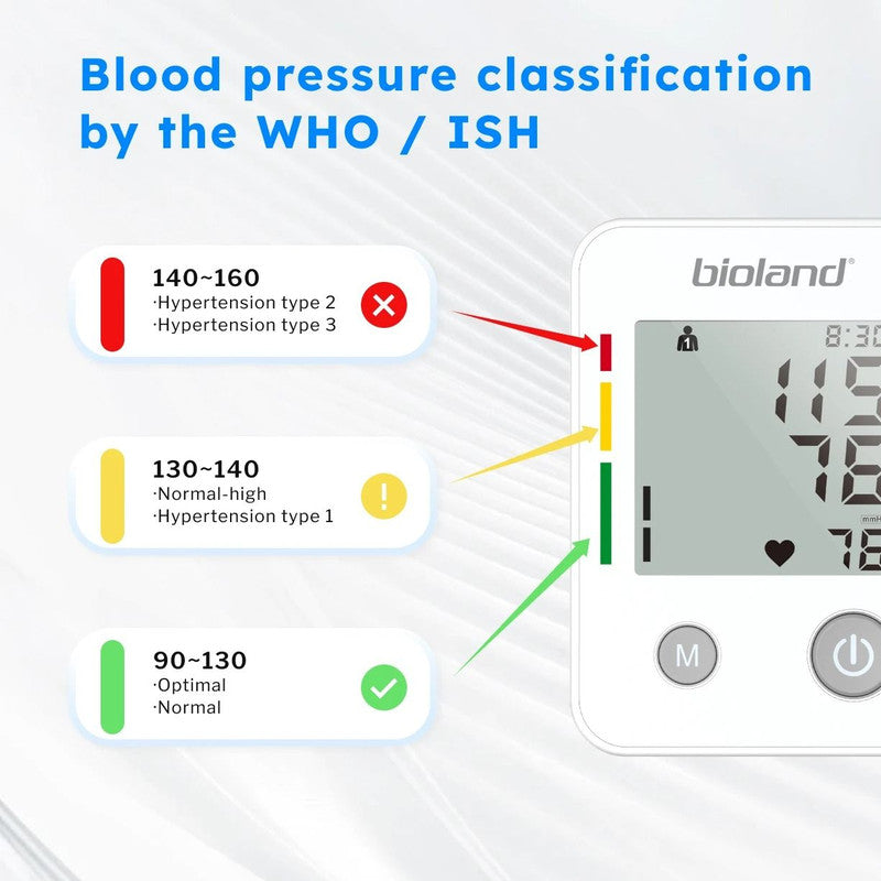 Automatic Upper Arm Blood Pressure Monitor with Pulse Tracking